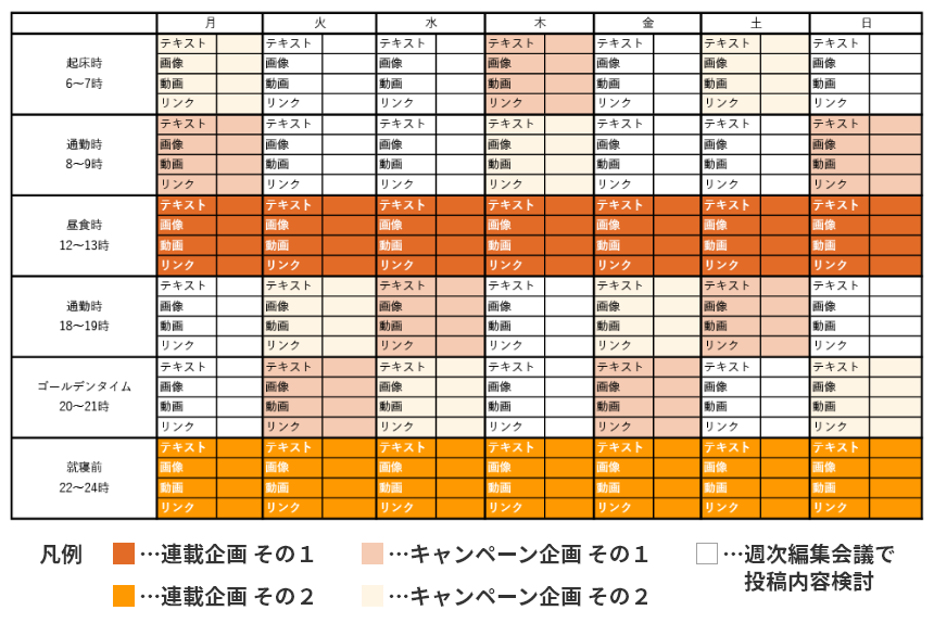 Sns運用ワークフロー 必要な体制 会議体 運用計画の具体的な進め方