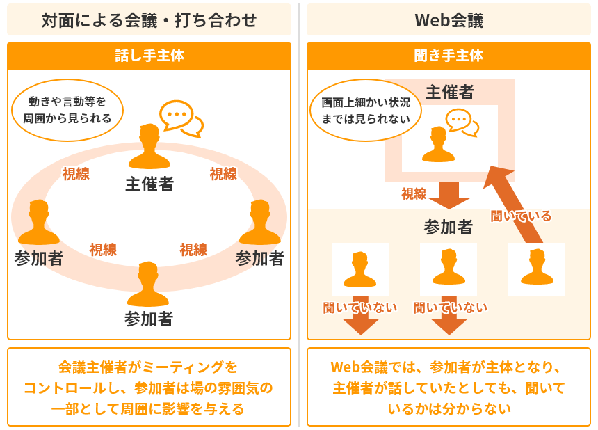 対面をwebに変えるだけだと失敗する Web会議を価値あるものにするために